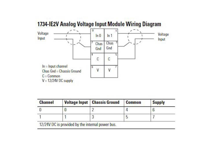 1734-IE2VロックウェルControllogix 24V Dc 2チャネルのアナログ電圧入力モジュール